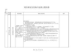 安全员每日巡查内容