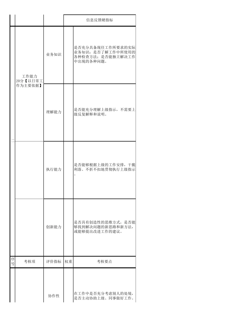 安全员绩效考核KPI表通用模板(推荐)_第2页