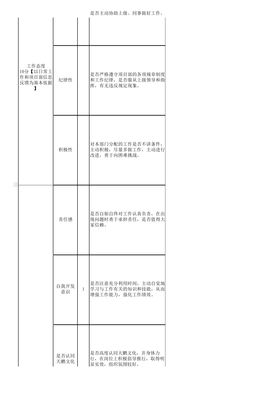 安全员绩效考核KPI表通用模板(推荐)_第3页