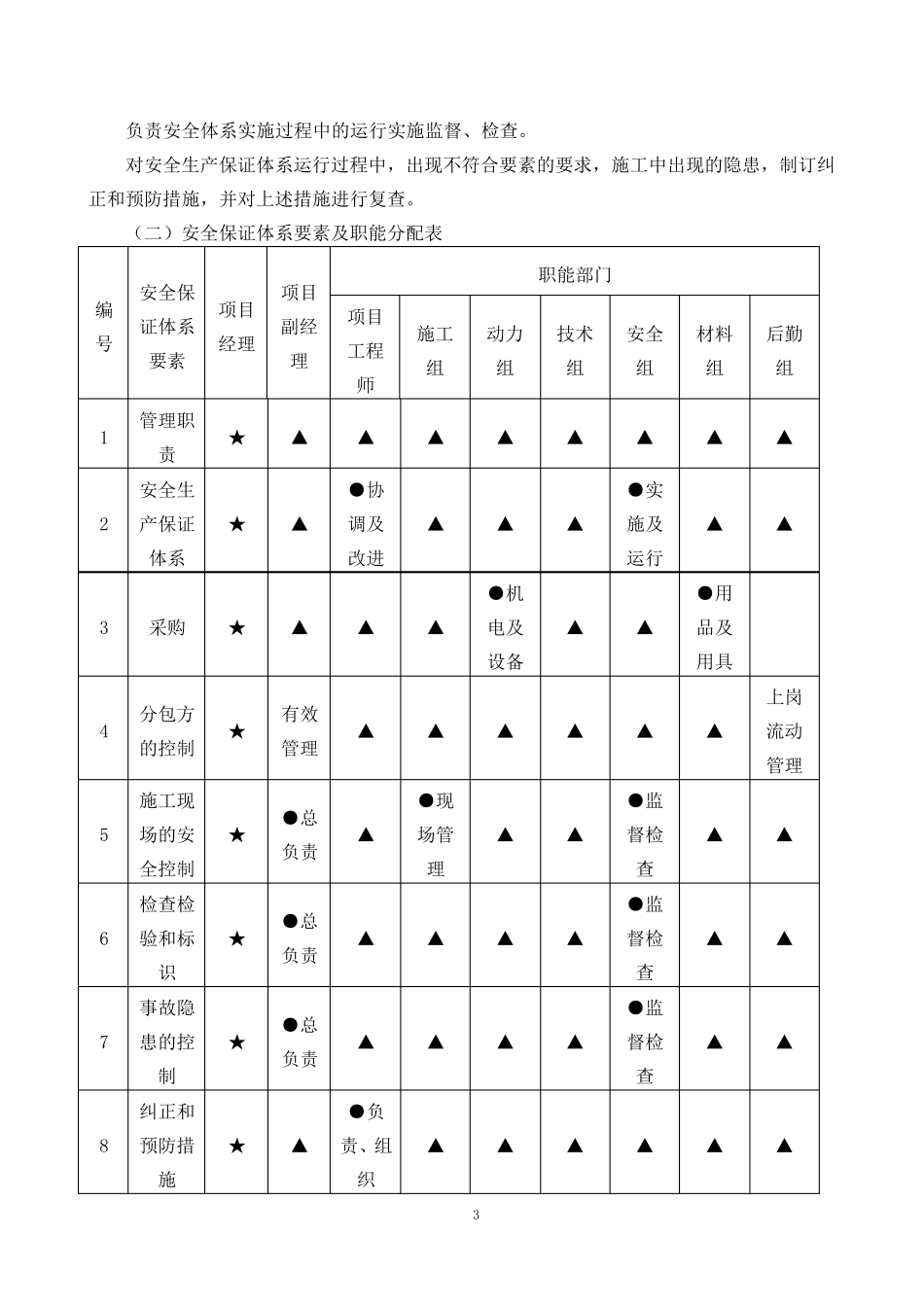 安全和绿色施工保证措施_第3页