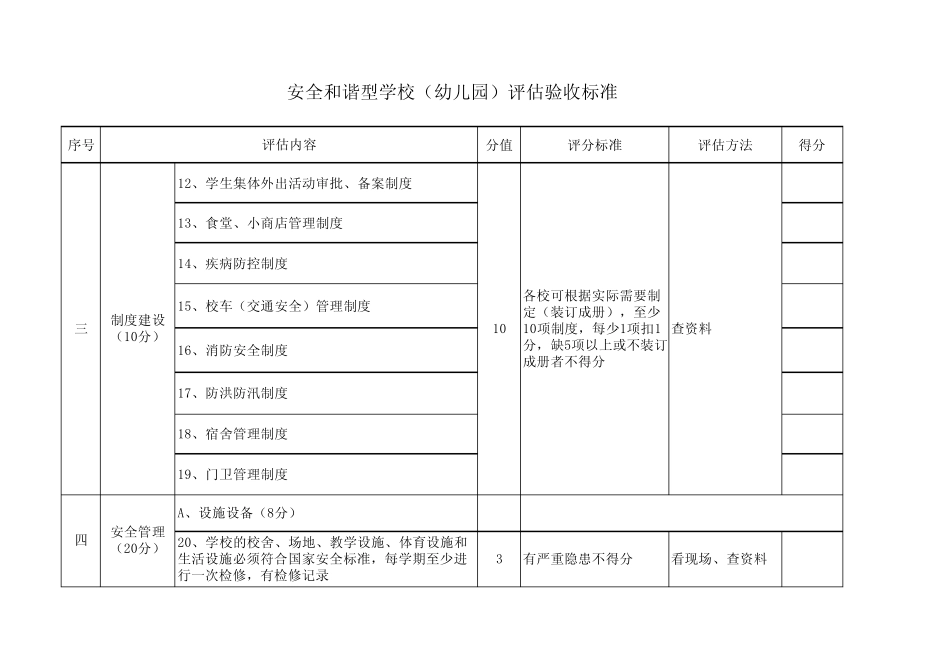 安全和谐型学校评估验收标准_第2页