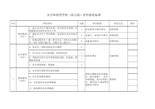 安全和谐型学校评估验收标准