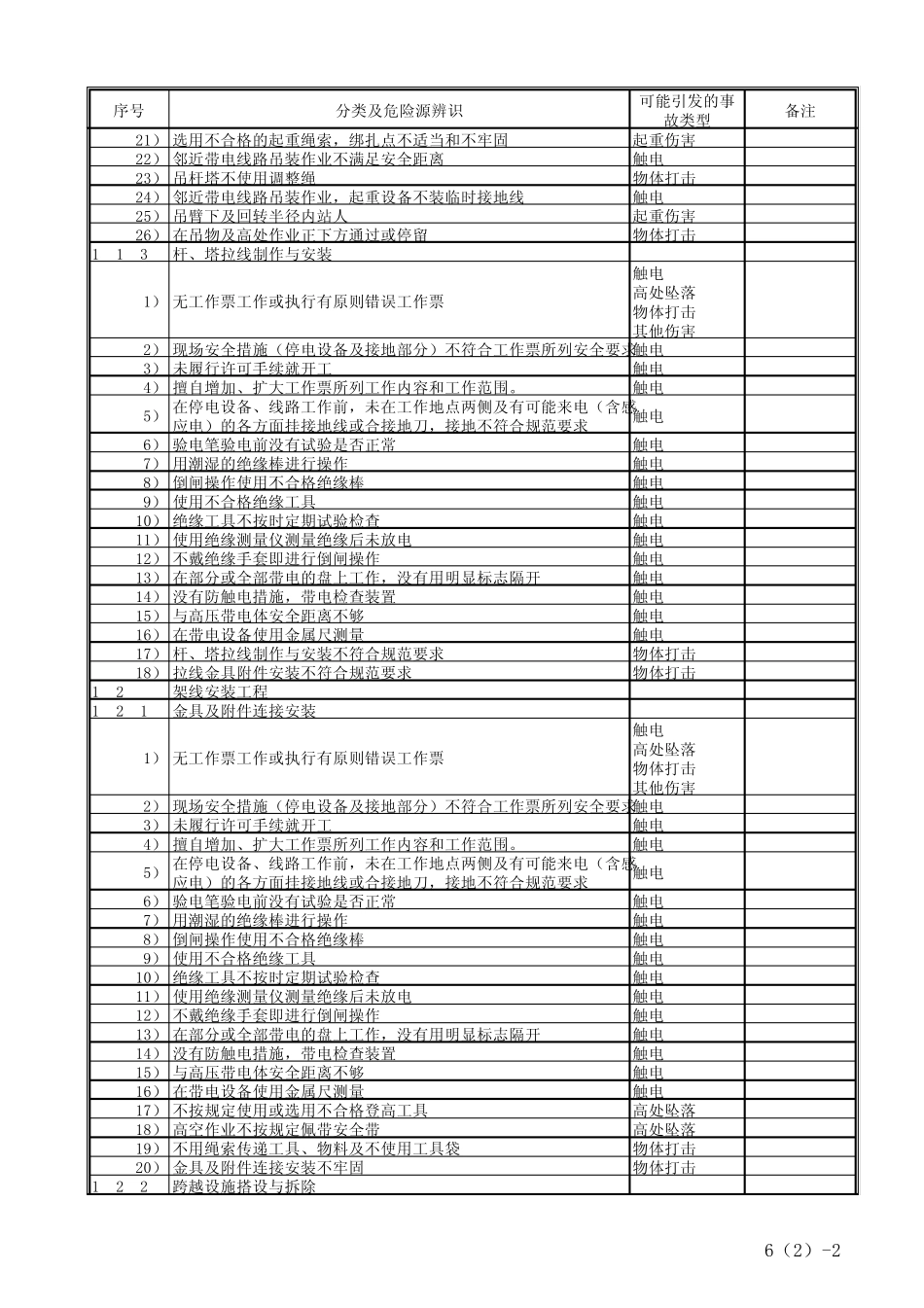 安全基准风险分析表_第2页