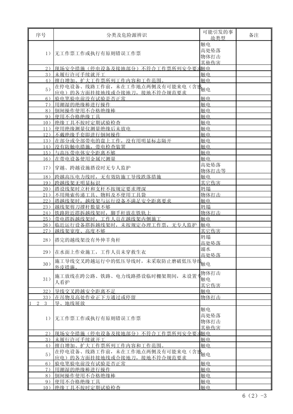 安全基准风险分析表_第3页