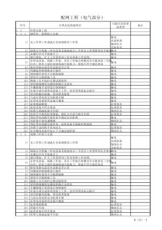 安全基准风险分析表
