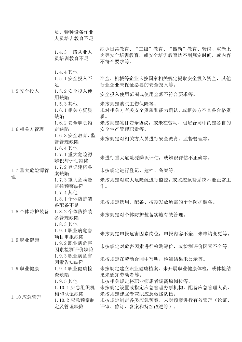 安全基础,现场管理隐患分类标准_第2页