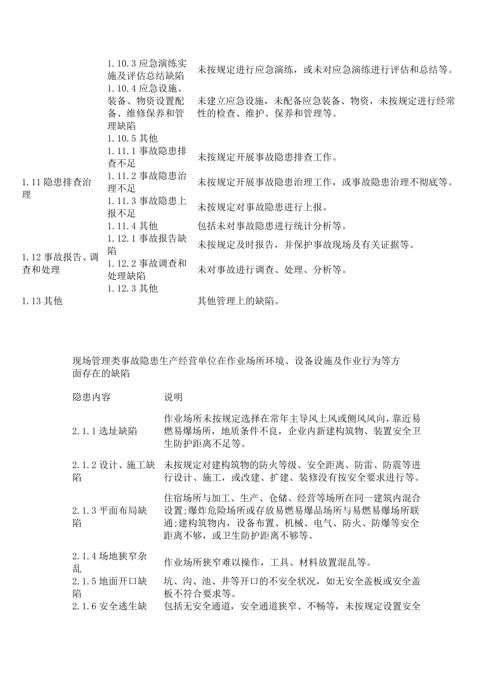 安全基础,现场管理隐患分类标准_第3页