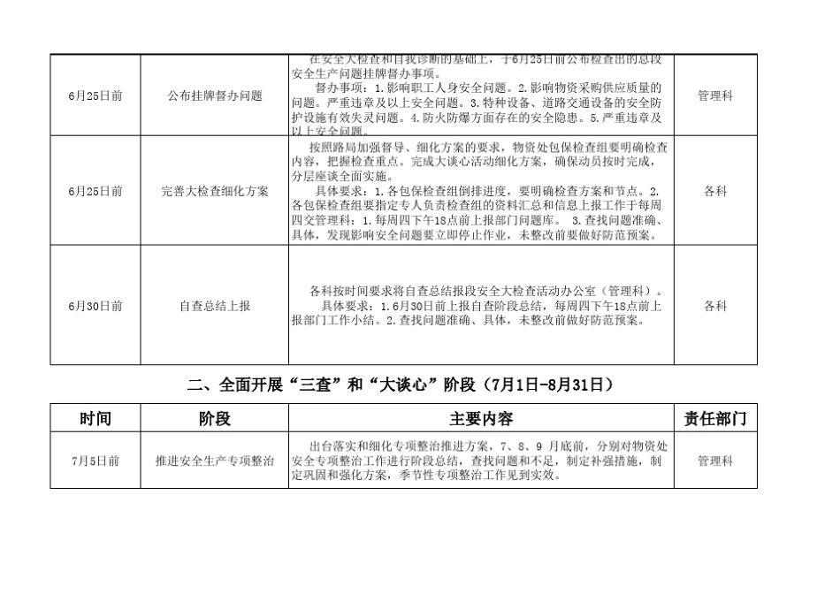 安全大检查阶段推进计划表_第2页