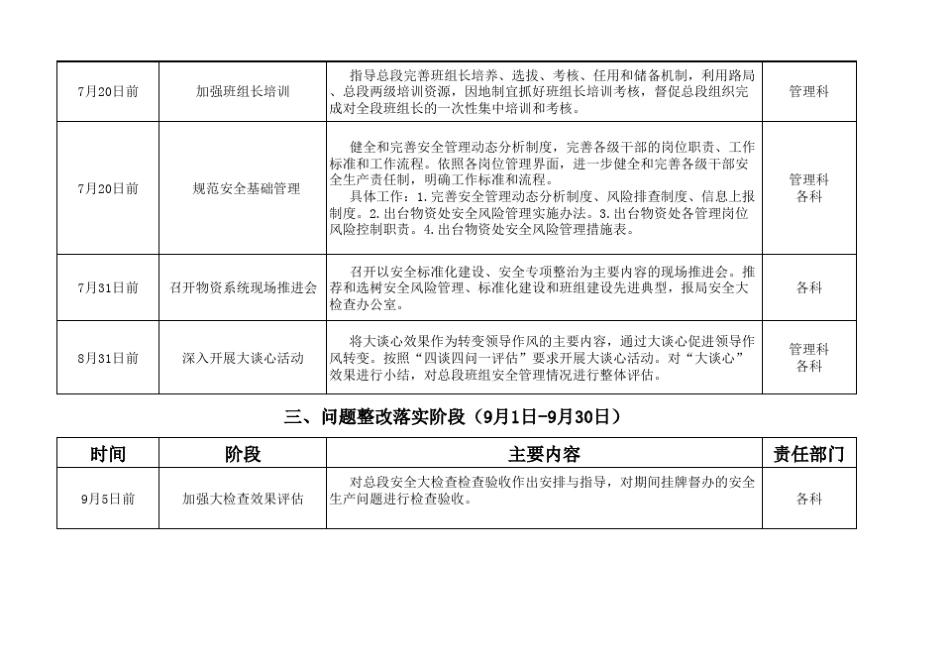 安全大检查阶段推进计划表_第3页