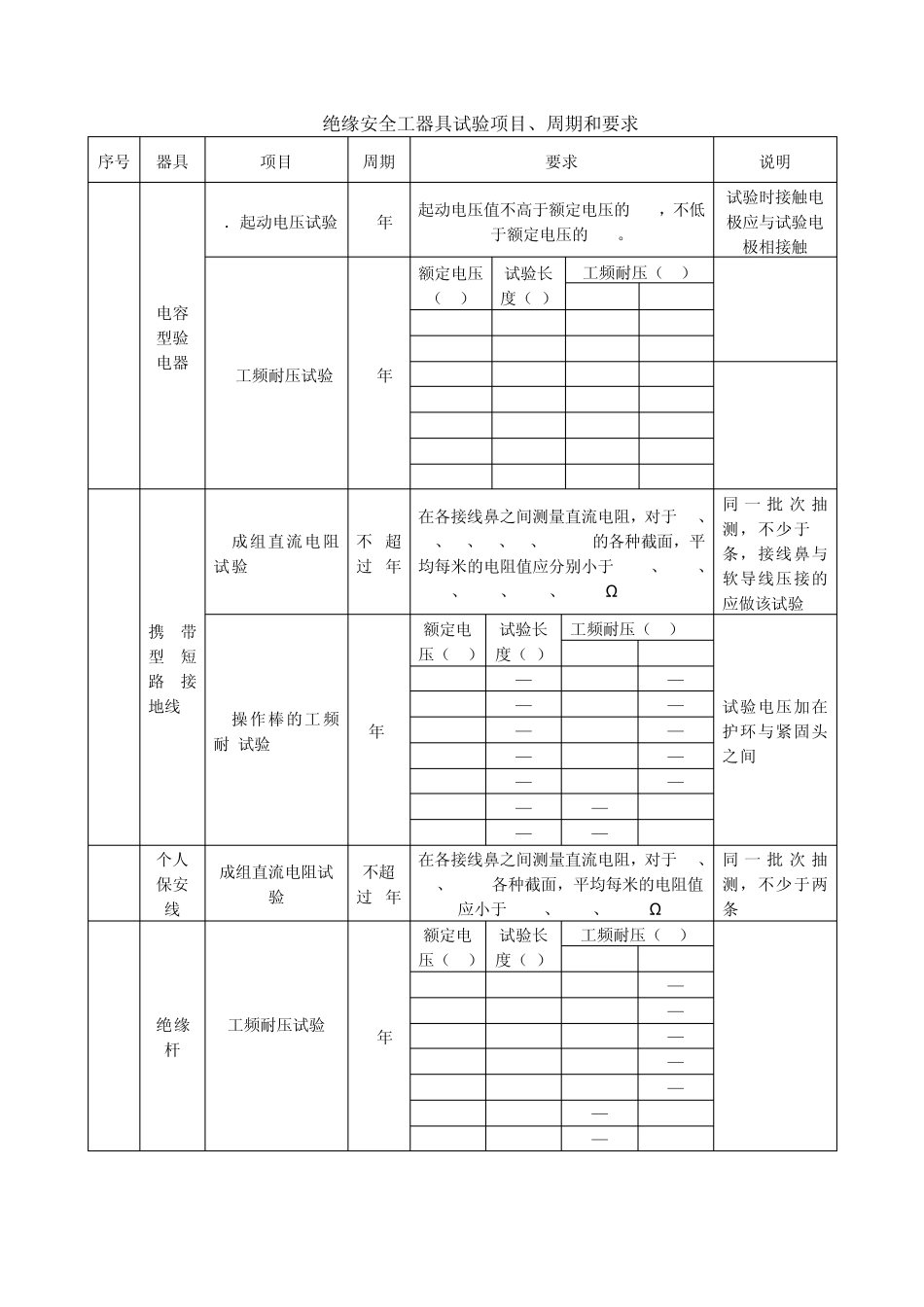 安全工器具的分类_第3页