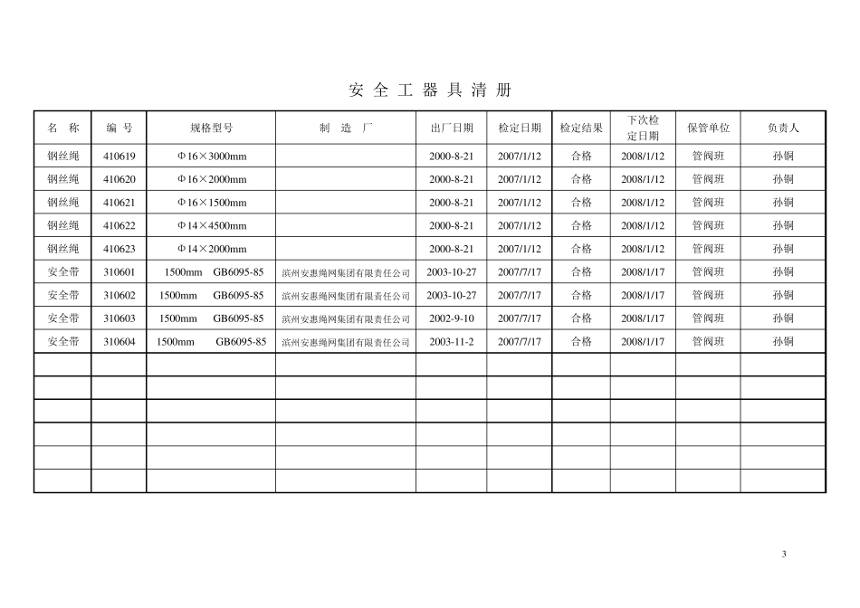 安全工器具清册_第3页