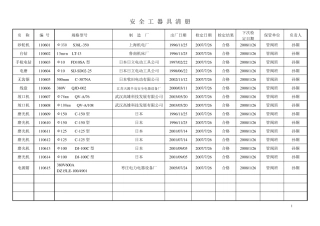 安全工器具清册