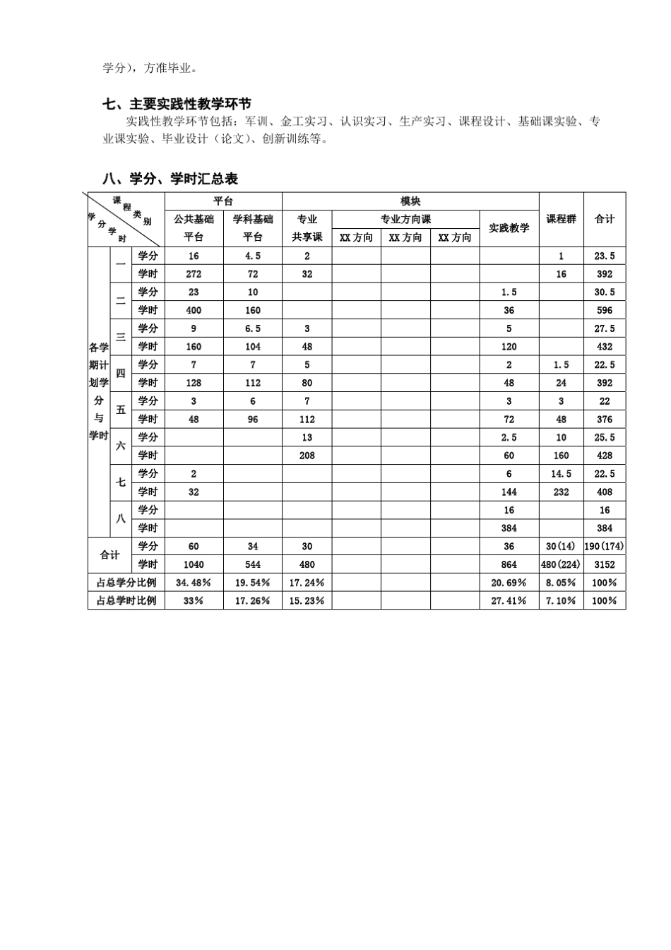 安全工程专业人才培养方案_第2页