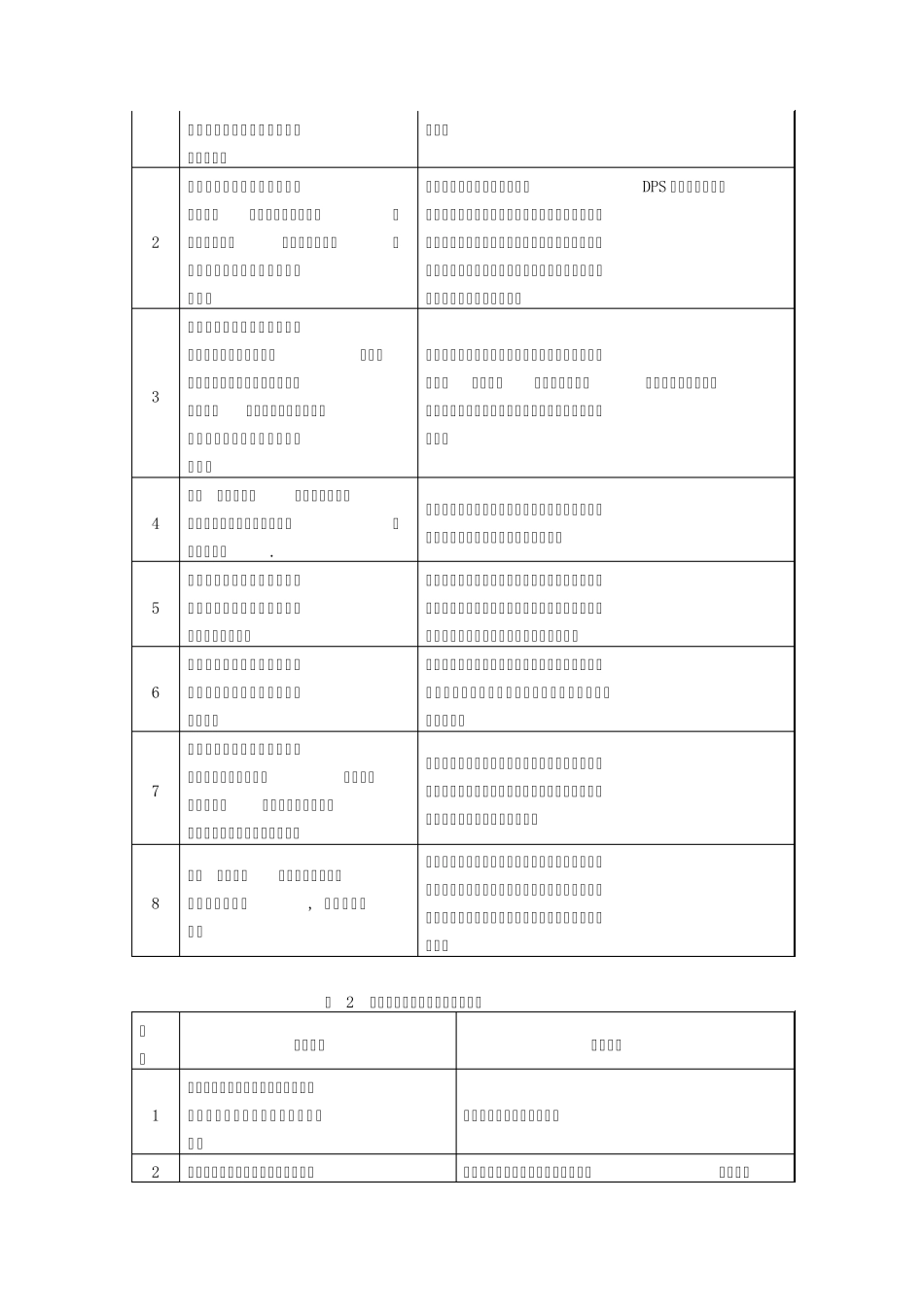 安全异常、未遂管理规定_第3页