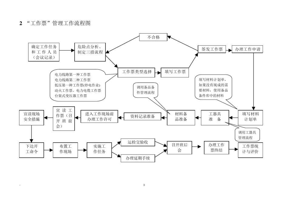安全性评价工作流程图_第2页