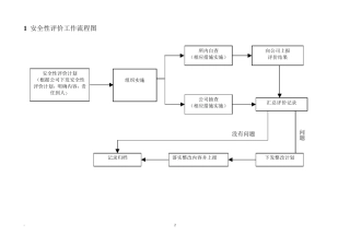 安全性评价工作流程图