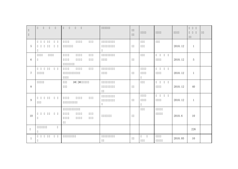 安全技术劳动保护措施计划_第3页