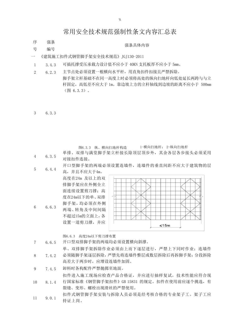 安全技术规范标准强制性条文汇编2018年度_第2页