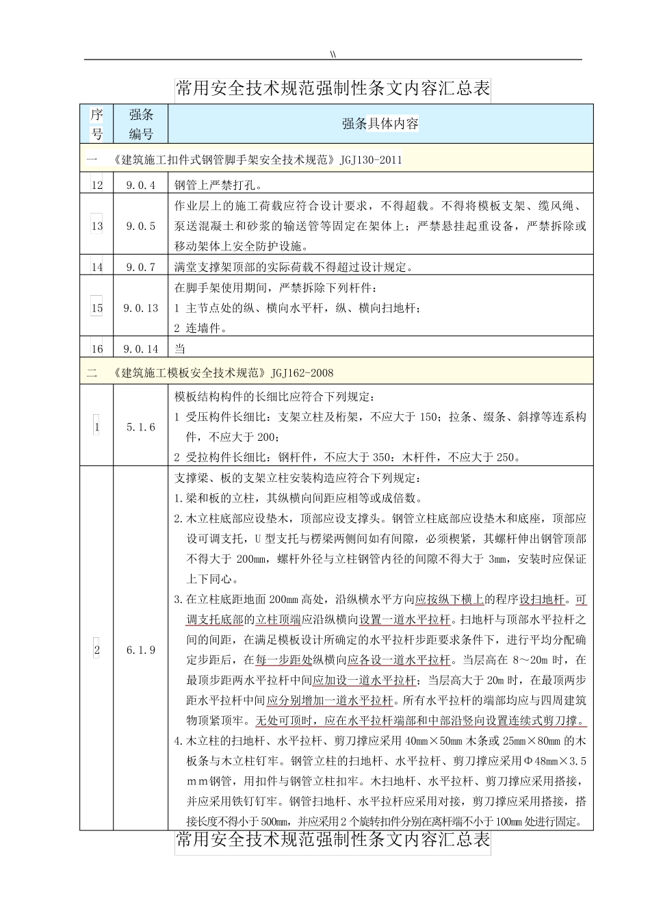 安全技术规范标准强制性条文汇编2018年度_第3页