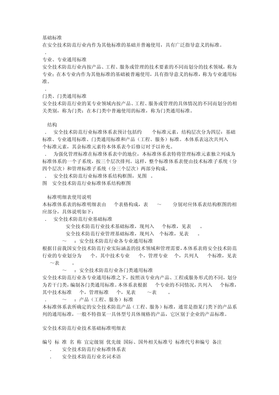 安全技术防范行业标准体系表_第2页