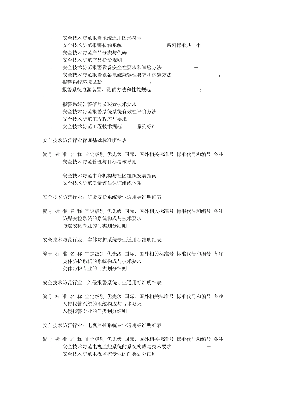 安全技术防范行业标准体系表_第3页