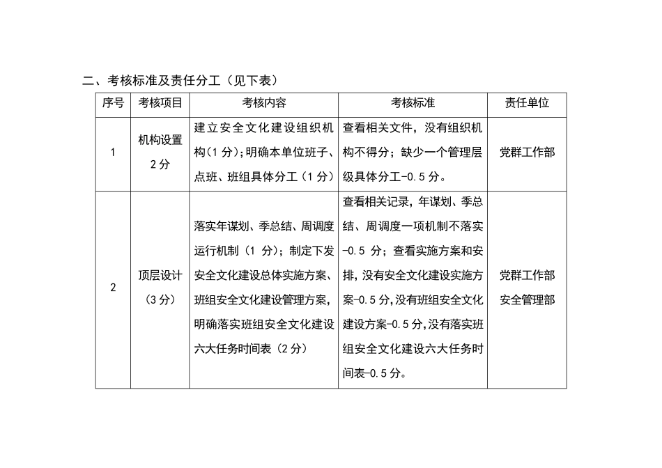 安全文化建设管理考核办法_第2页