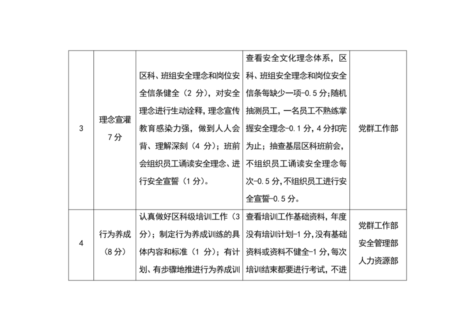 安全文化建设管理考核办法_第3页