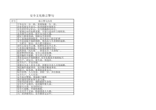 安全文化格言警句
