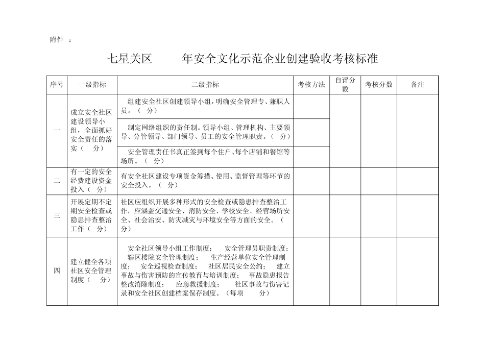 安全文化示范创建镇乡、村(社区)、企业附件_第1页