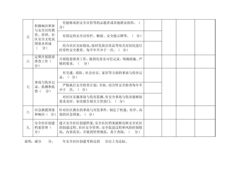 安全文化示范创建镇乡、村(社区)、企业附件_第2页