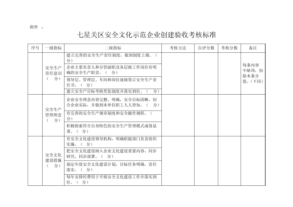 安全文化示范创建镇乡、村(社区)、企业附件_第3页