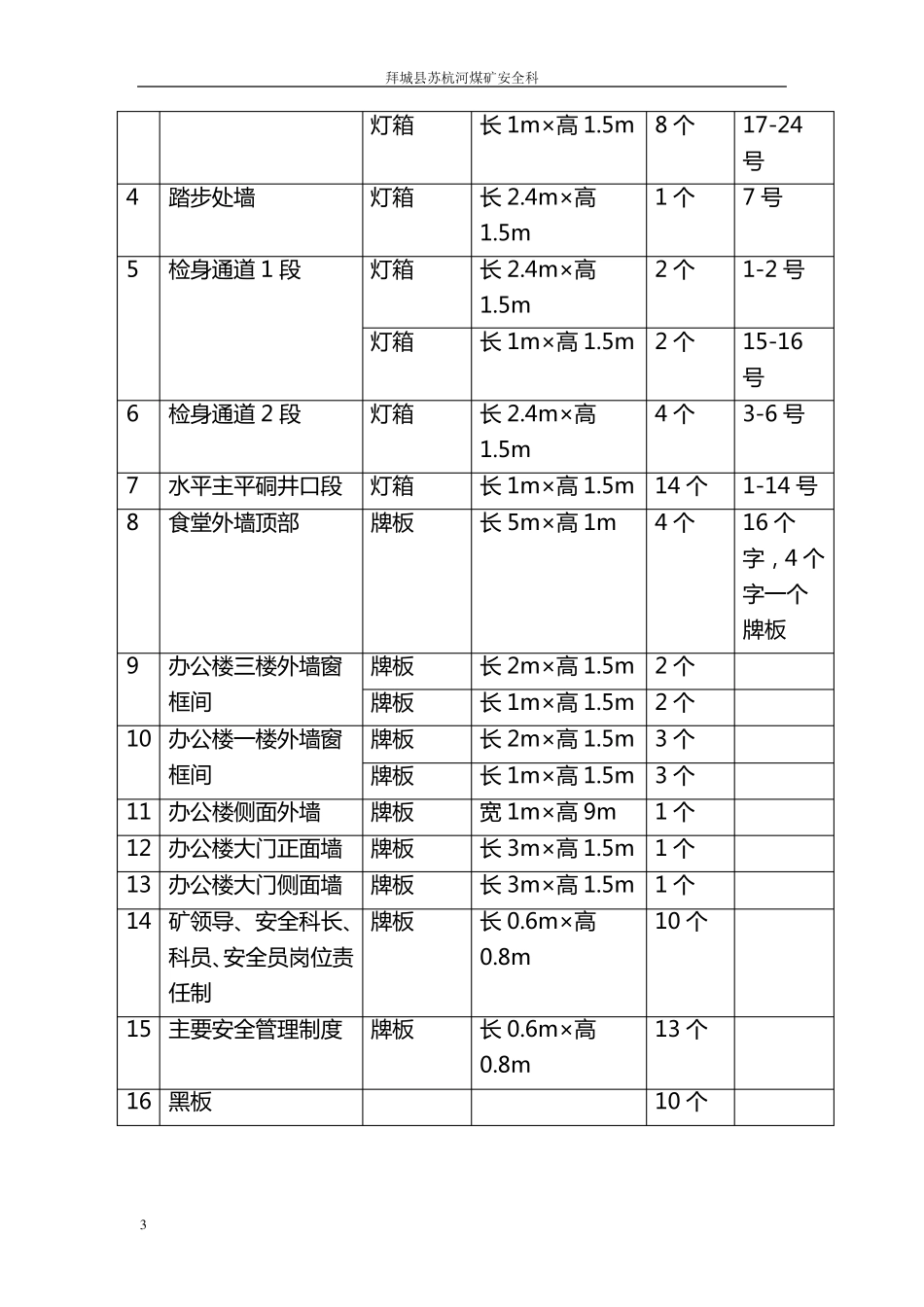 安全文化长廊方案_第3页
