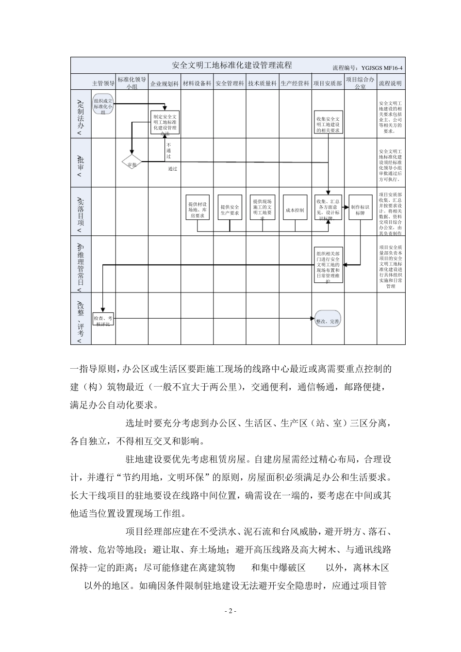 安全文明工地标准化建设管理办法_第2页
