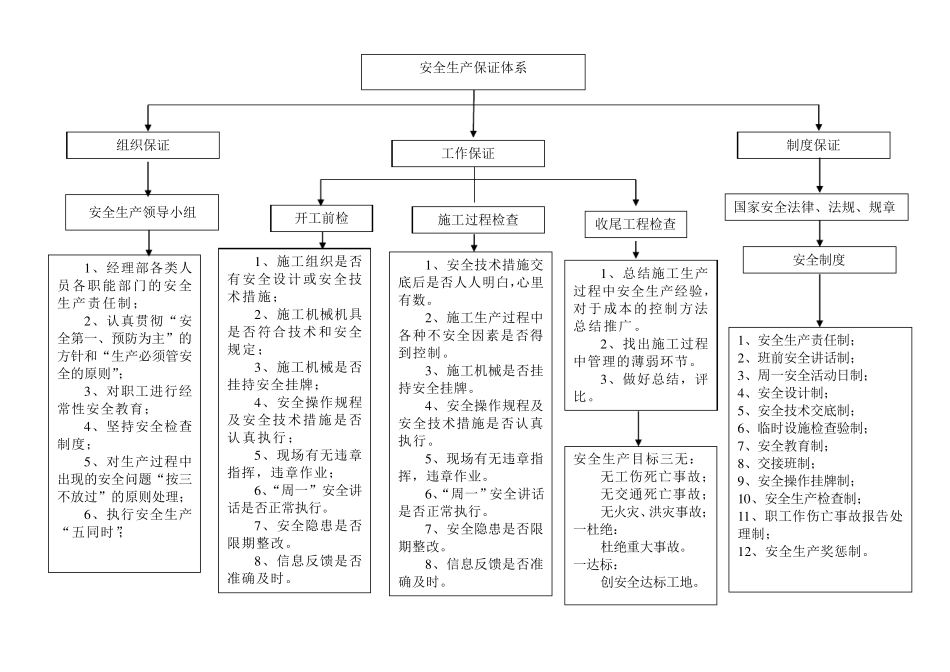 安全文明施工保证措施及承诺_第2页