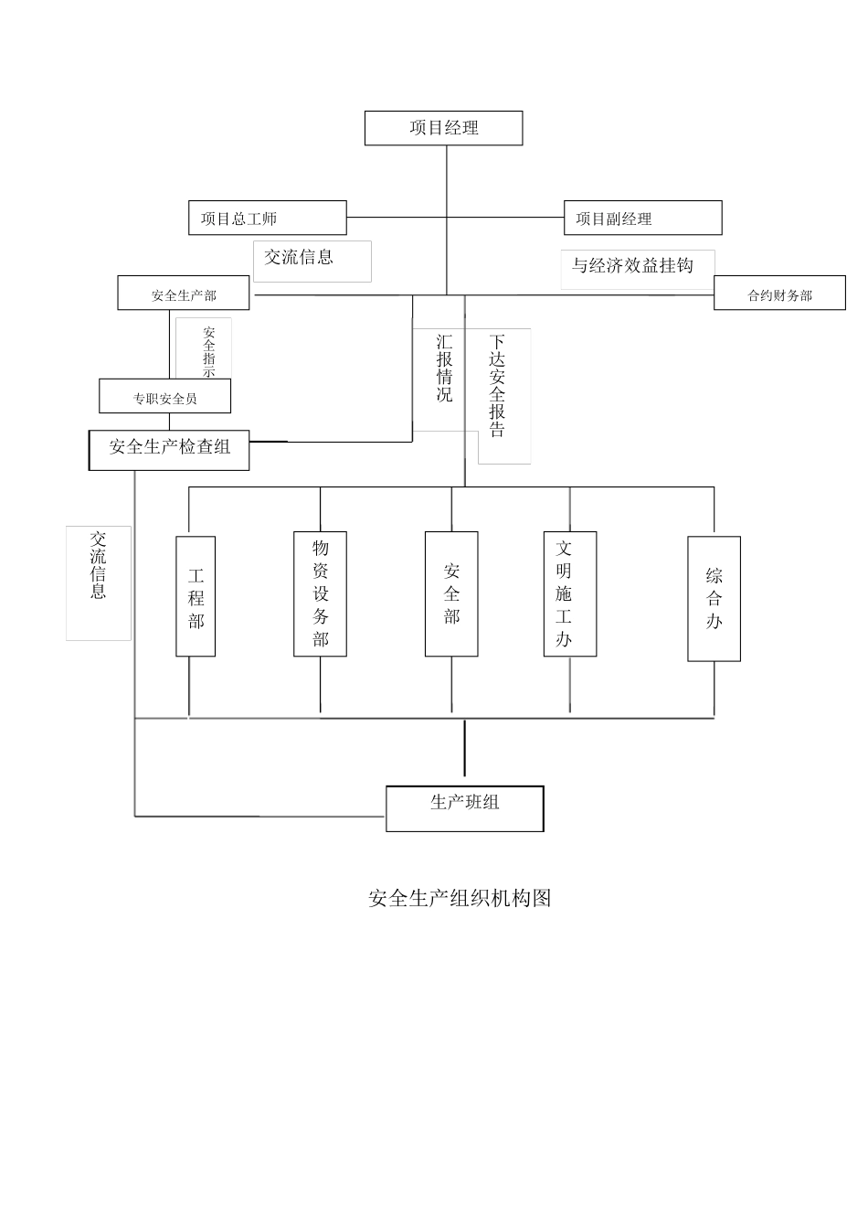 安全文明施工保证措施及承诺_第3页