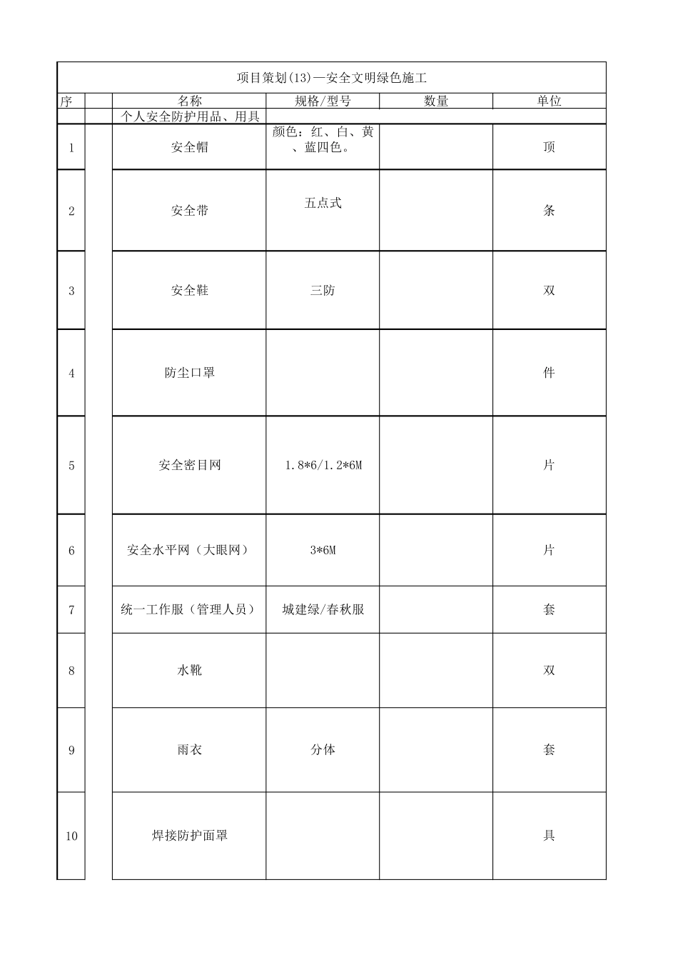 安全文明施工投入计划(安全防护用品清单)_第1页