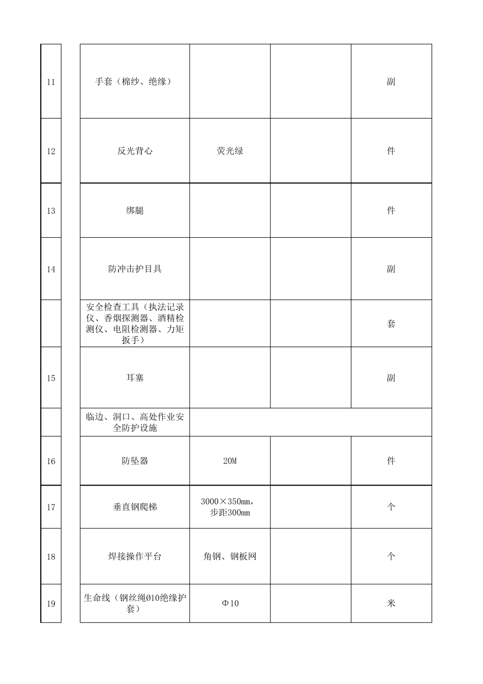 安全文明施工投入计划(安全防护用品清单)_第2页