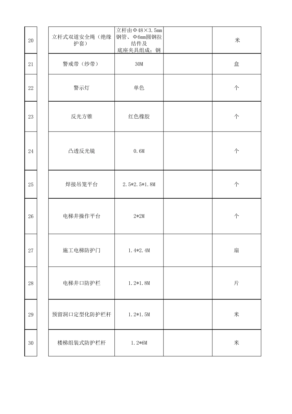 安全文明施工投入计划(安全防护用品清单)_第3页