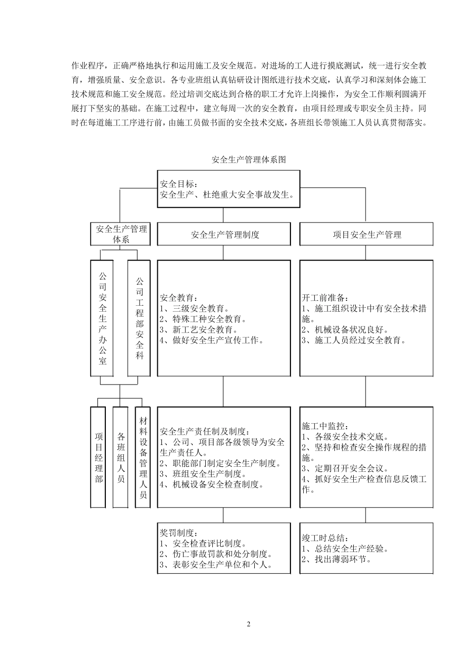 安全文明施工措施及环境保护_第2页