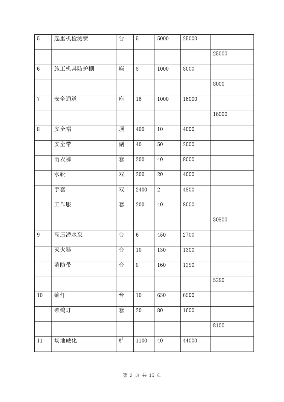 安全文明施工措施费清单五篇_第2页