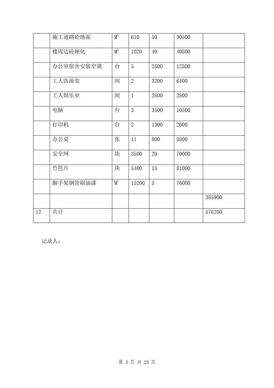 安全文明施工措施费清单五篇_第3页