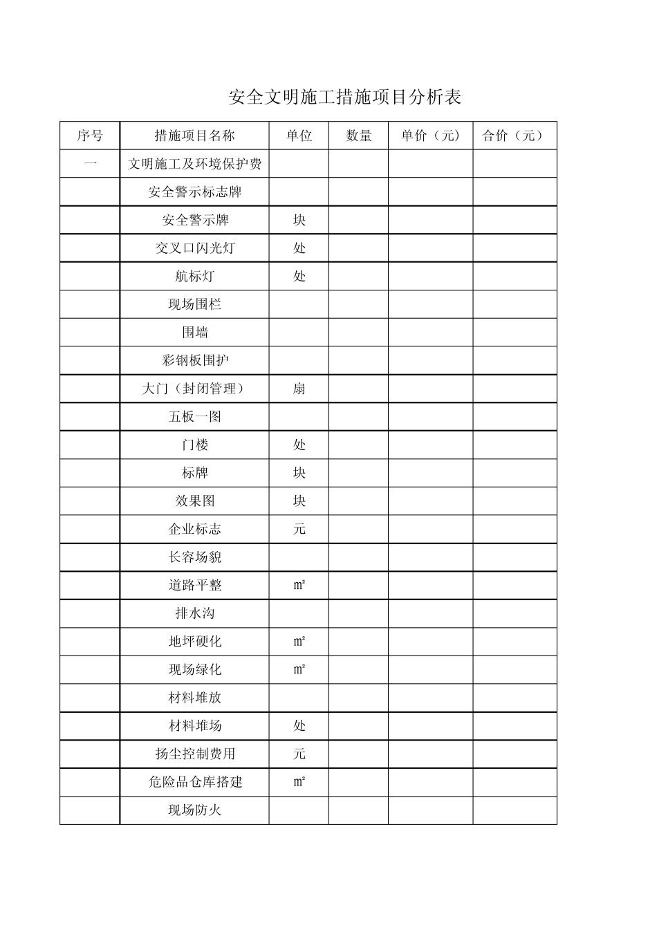 安全文明施工措施项目费分析表_第1页