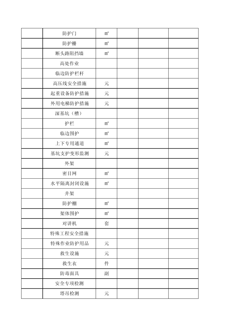 安全文明施工措施项目费分析表_第3页