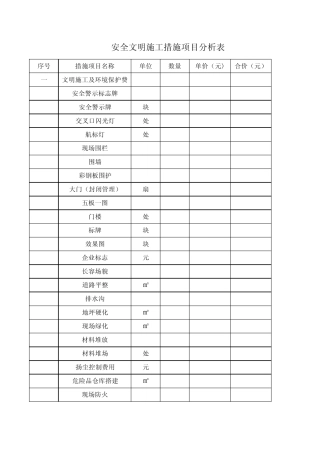 安全文明施工措施项目费分析表