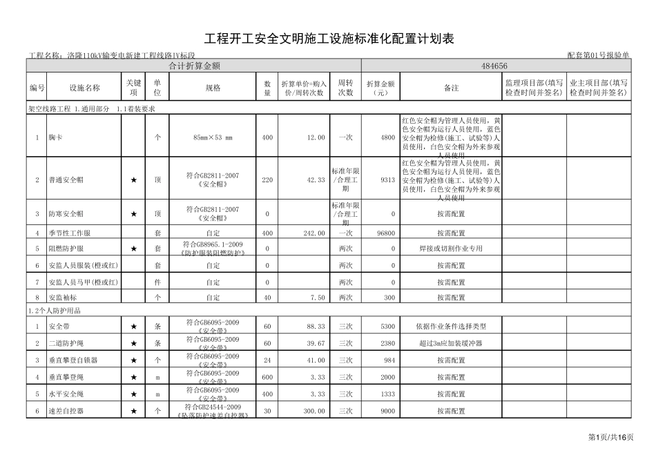 安全文明施工标准化配置计划表_第1页