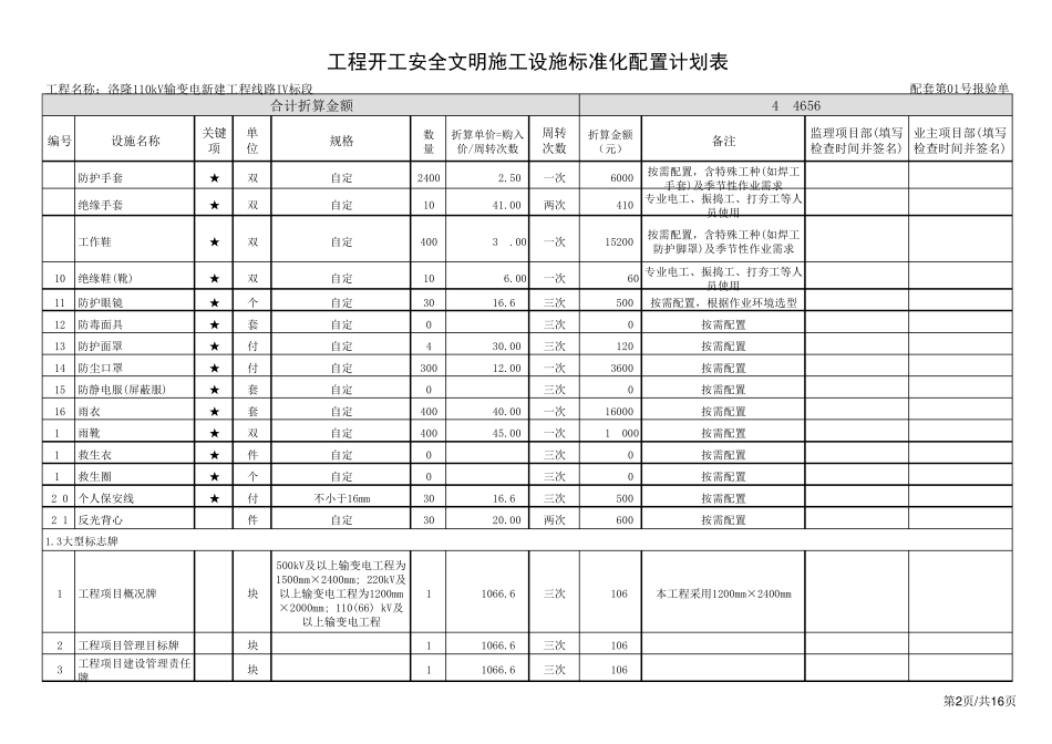 安全文明施工标准化配置计划表_第2页
