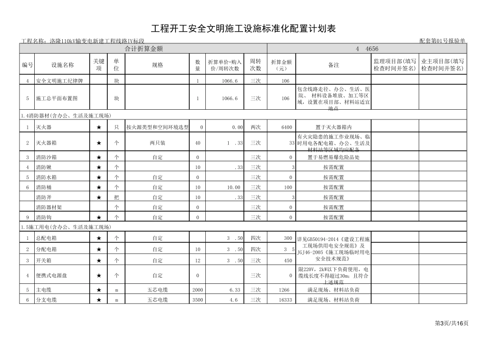 安全文明施工标准化配置计划表_第3页