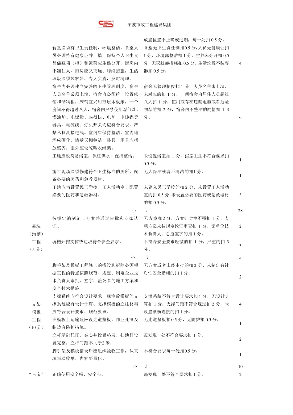安全文明施工检查评分标准(计分)_第2页