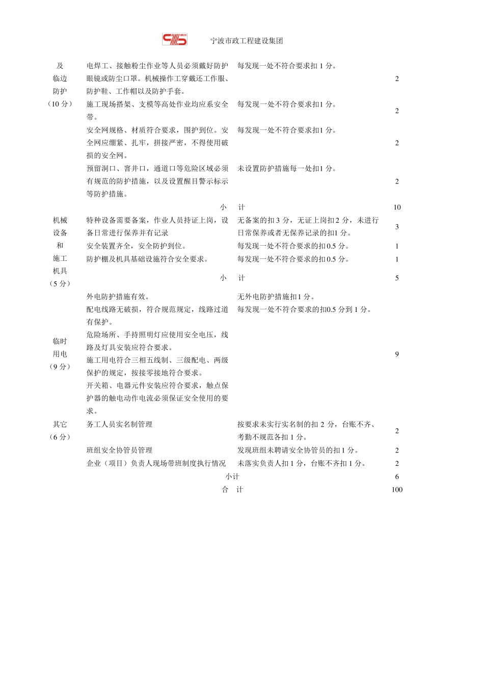 安全文明施工检查评分标准(计分)_第3页