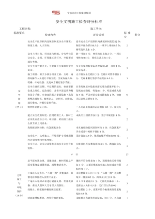 安全文明施工检查评分标准(计分)